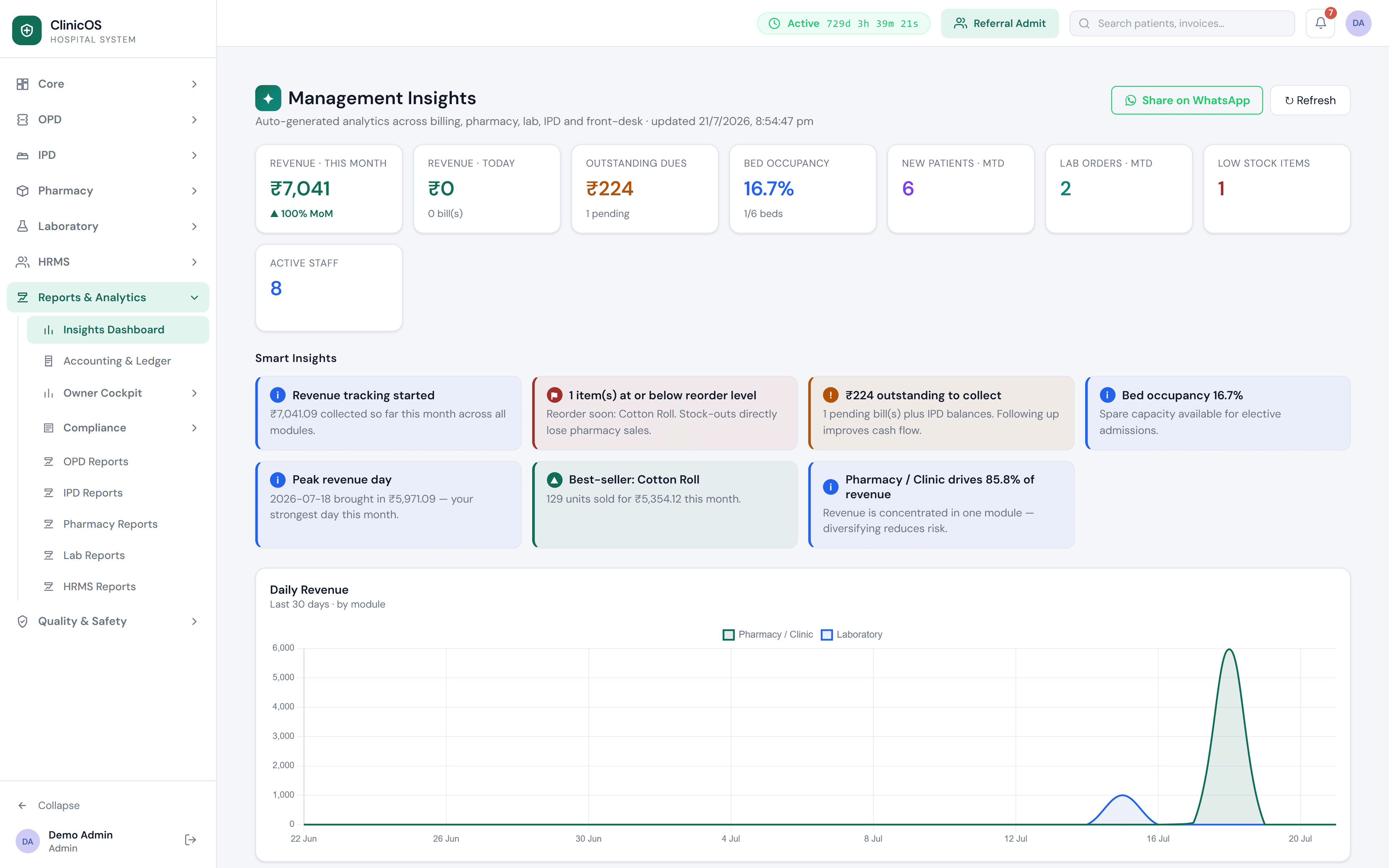 ClinicOS dashboard
